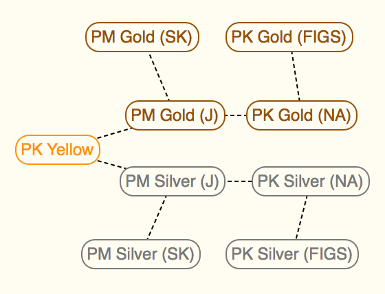 Generation II Official Version Tree - Gold and Silver