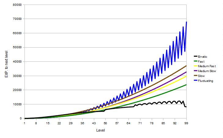 File:ExpToNextLevel.png - Bulbapedia, the community-driven Pokémon ...