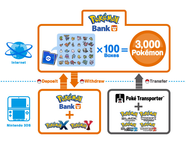 File:Pokemon Bank Diagram.jpg