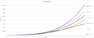 Pokémon Exp. Candies Calculator