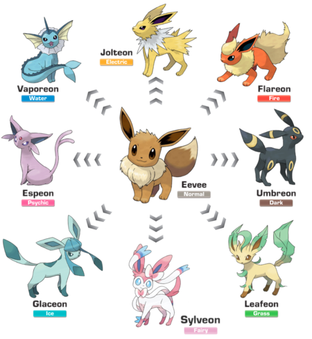 Eeveelutions.png