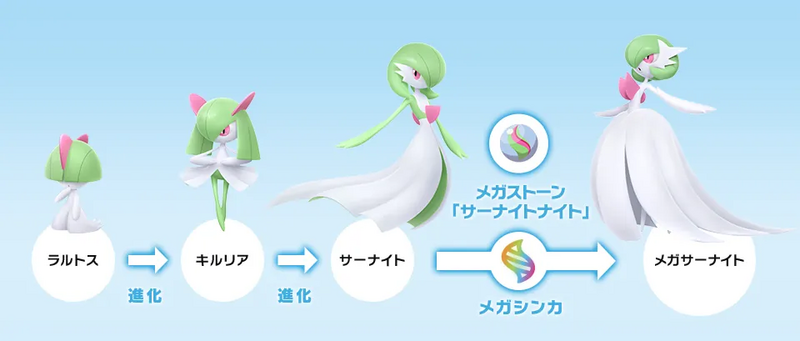 File:Ralts Evolution Z-A.png