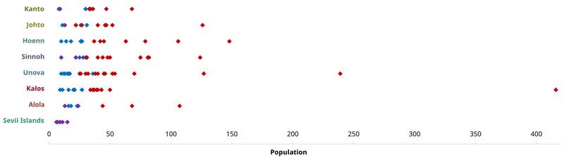 File:Population graph.png