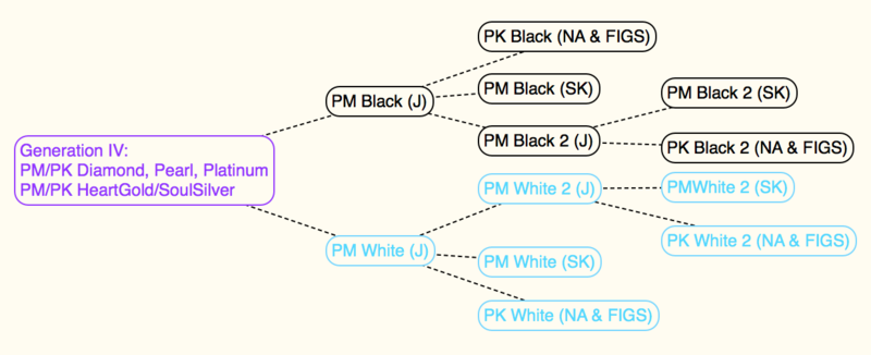 File:GenVUnofficialVersionTree.png