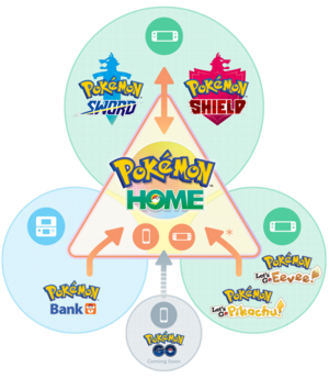 Pokémon HOME transfer infographic February 2020.png