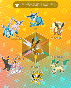 Eevee day stats.png