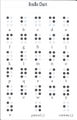 Braille chart that was included with FireRed and LeafGreen