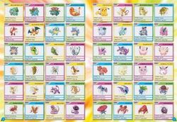 Pokémon Annual - Bulbapedia, the community-driven Pokémon encyclopedia