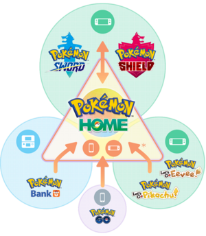 Pokémon HOME transfer infographic November 2020.png