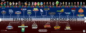 Nintendo of America 2015 release dates.jpg