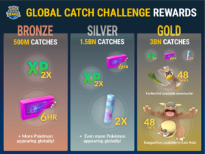 Pokémon GO Global Catch Challenge rewards.png
