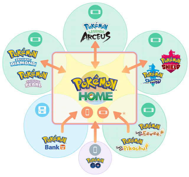 File:Pokémon HOME transfer infographic May 2022.png