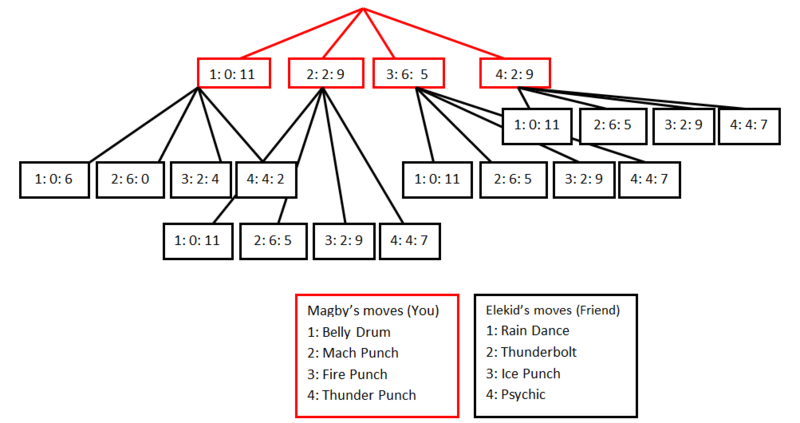 File:GameTrees4.png