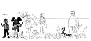 BW anime height chart.png